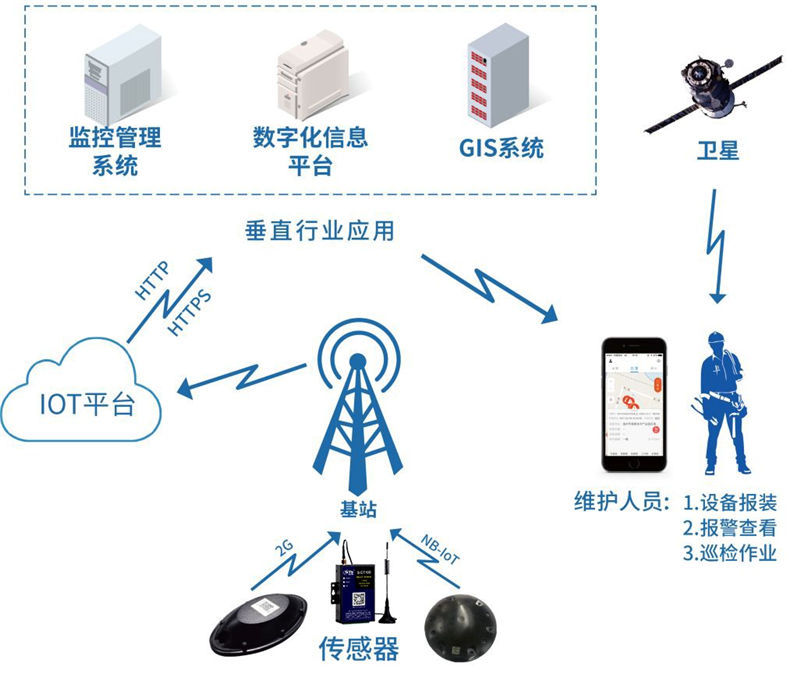 物联网解决方案：重塑未来产业