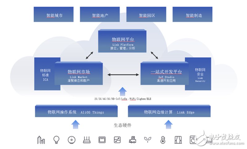 物联网时代下的苏州企业转型与发展
