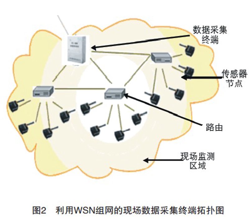 苏州物联网公司的最新发展动态