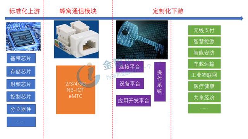 物联网平台开发：构建智能世界的桥梁