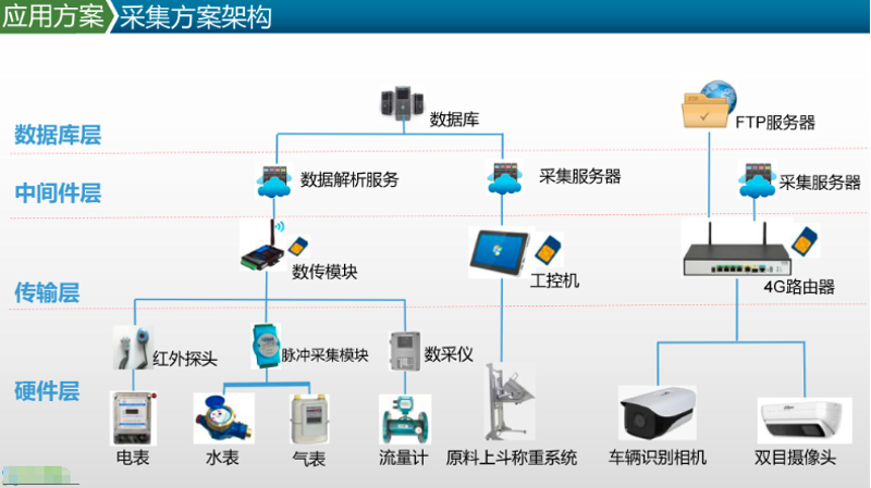 设备远程监控：构建智慧工厂新未来