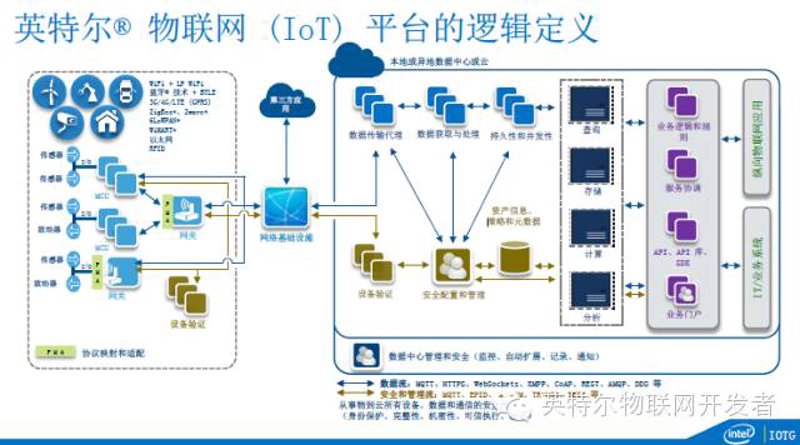 物联网时代下的苏州企业转型与发展