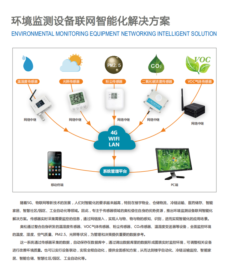 物联网平台开发：破除常见误区，助力企业智慧升级
