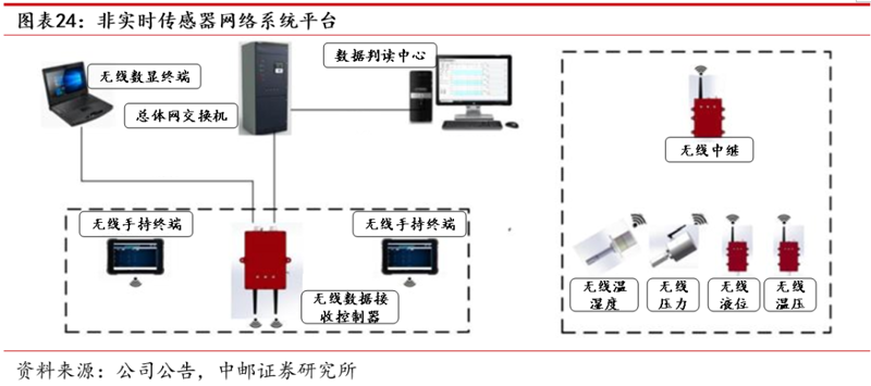 数据采集系统在电商行业的实践与成效