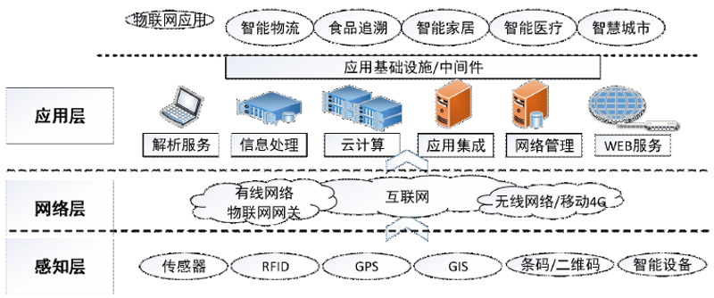 企业如何选择合适的设备远程监控解决方案