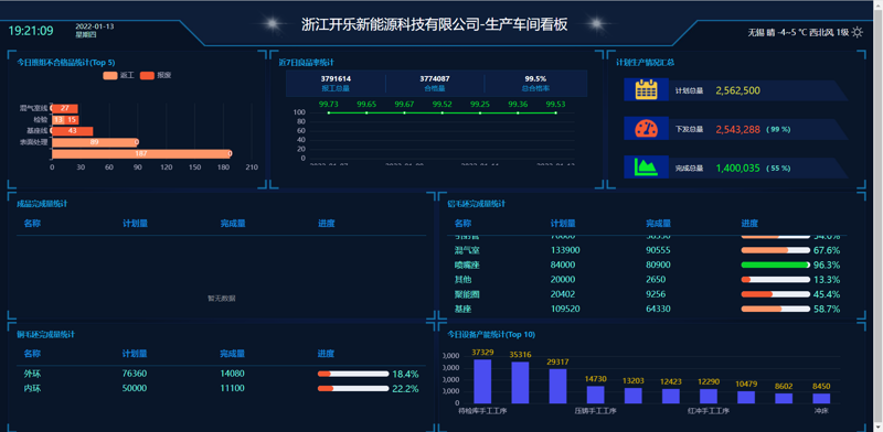 物联网解决方案：构建智慧城市的钥匙