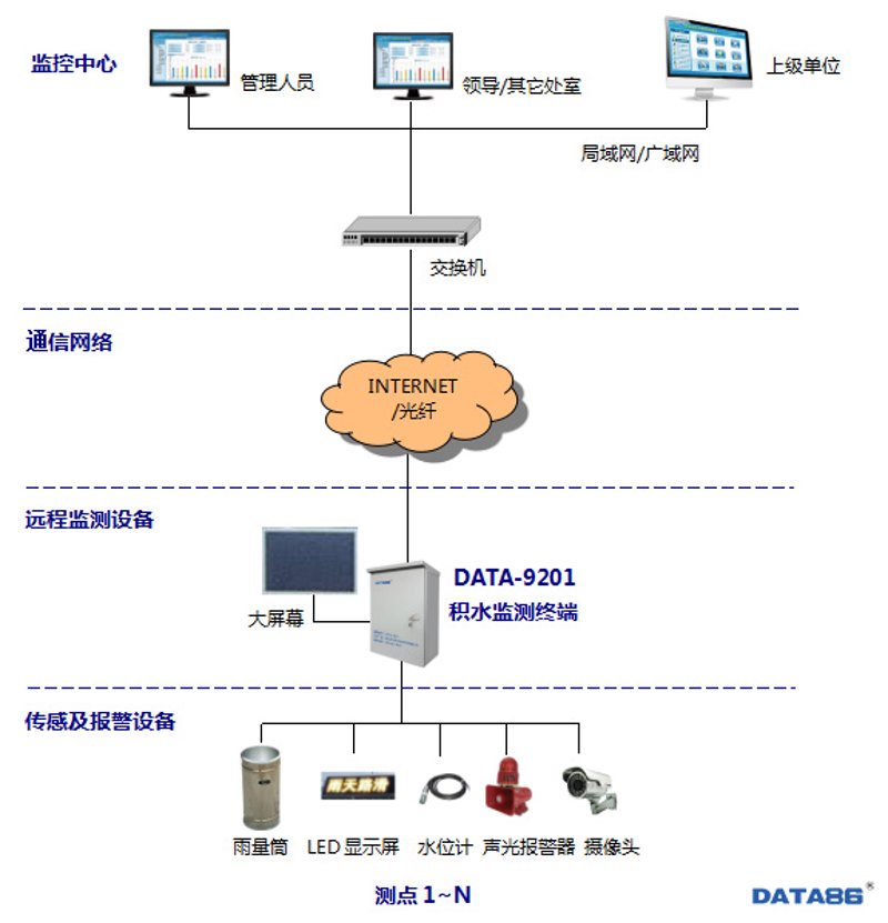 物联网解决方案引领未来：智慧城市的变革之旅