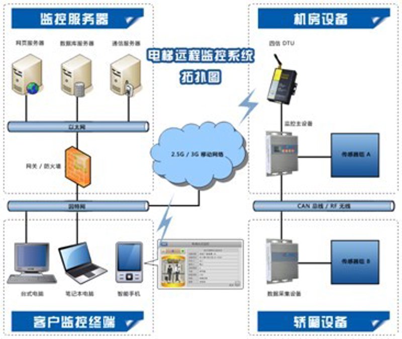 物联网解决方案：重塑未来产业