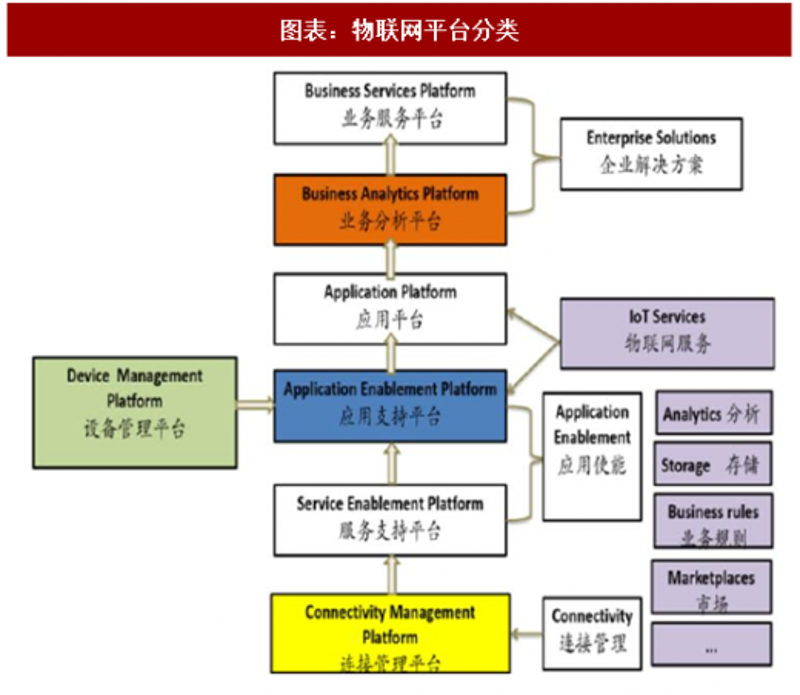 物联网时代的苏州企业发展策略