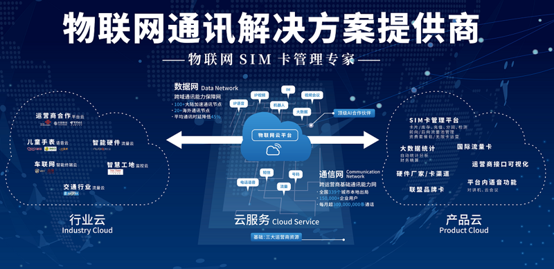 物联网平台开发：构建未来生活的大脑